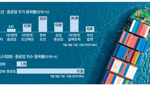 대상중공업(주) 이미지