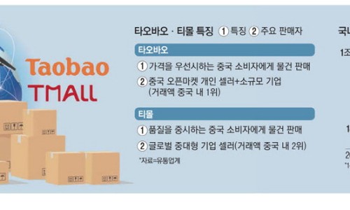 MK유통 이미지