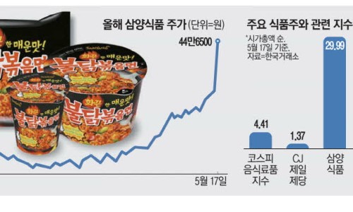 매일식품상회 이미지