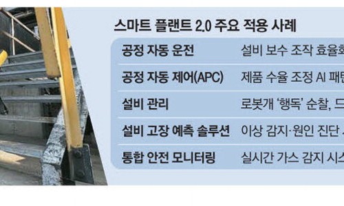 가스이노베이션 이미지