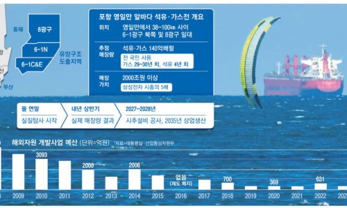 포항석유 이미지