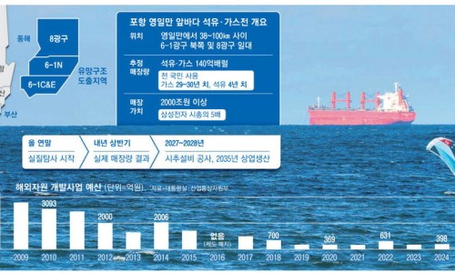 매일석유 이미지