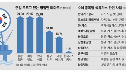 매일석유 이미지
