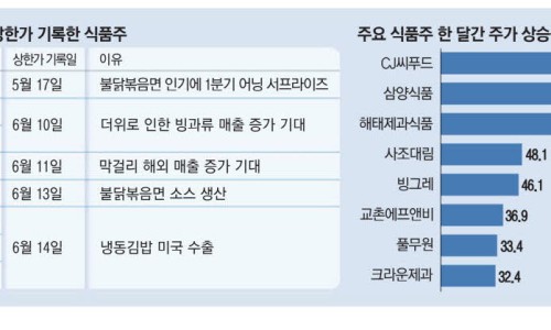 매일식품(주) 이미지