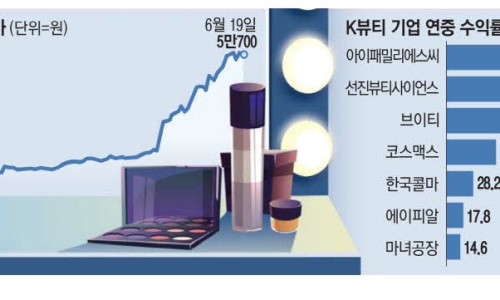 애플화장품 이미지