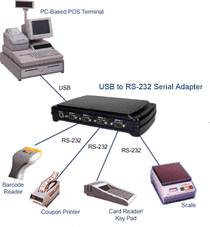 Quatech QSU2-400 USB->시리얼4P 멀티포트 -USB2.0지원, RS232/422/485 지원, 5년 워런티 ...