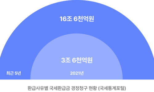 세무법인창신 이미지