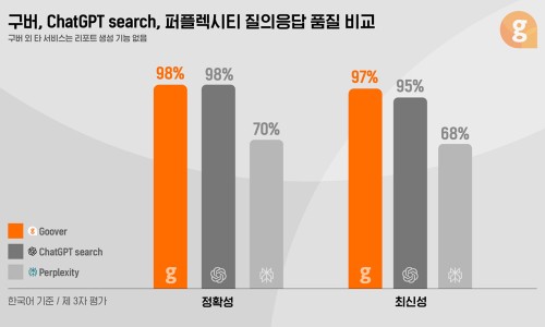 글로벌서치 이미지