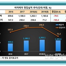 케이-비어 이미지