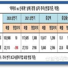 신세계산업 이미지