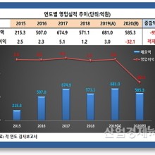 본푸드서비스 이미지