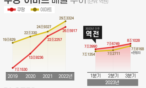 신흥유통 이미지