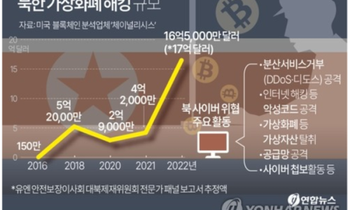 유엔세탁 이미지