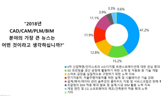 인더그래픽스 이미지