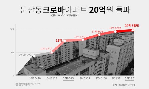 크로바하우스 이미지