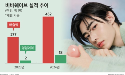 (주)자연주의건강 이미지