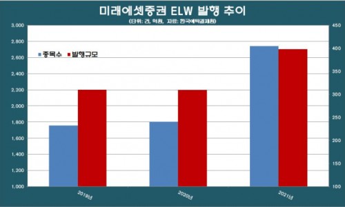 글로벌라피스 이미지