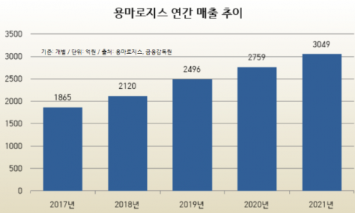 동아물류 이미지