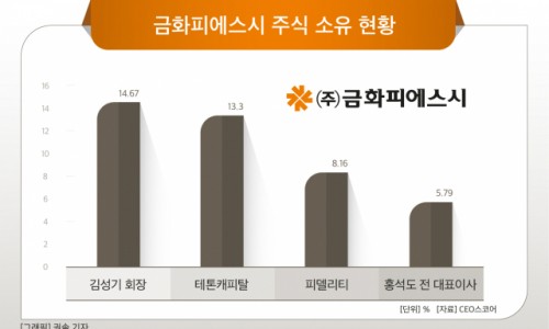금화엔지니어링 이미지
