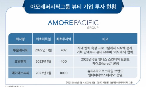 아모레화장품 이미지