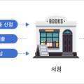 명성문구서점 이미지