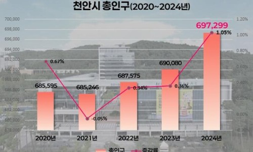 조조사 이미지