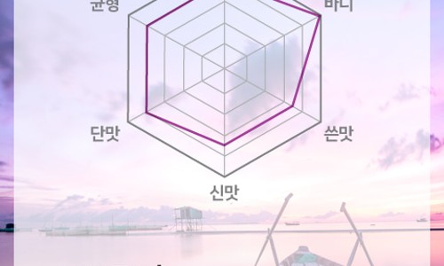 (주)커피지아 이미지