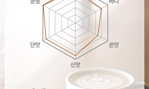 (주)커피지아 이미지