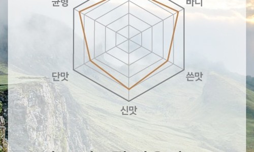 (주)커피지아 이미지