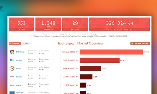 ?src=%22https%3A%2F%2Fwww.coinhills.com%2Fimages%2Fpublic%2Fcoinhills market