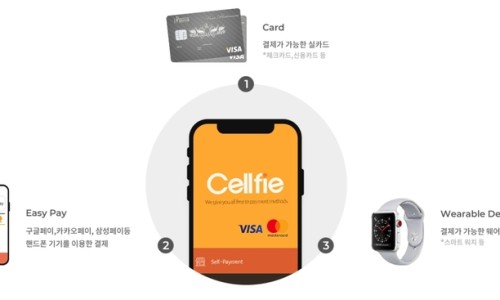 (주)셀피글로벌 이미지