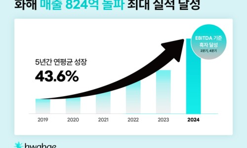 (주)화해 이미지