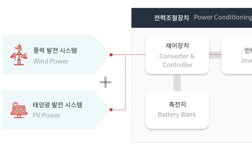 (유)대성에너지 이미지