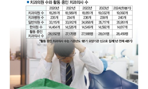가나치과의원 이미지