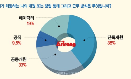 디에프덴탈프렌즈 이미지