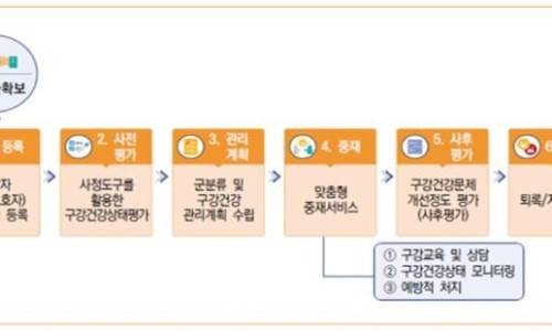 아리랑관리 이미지
