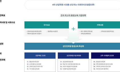 미래융합에듀 이미지