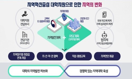 에듀플러스 이미지