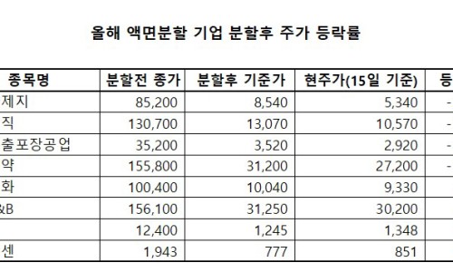(주)케어젠 이미지