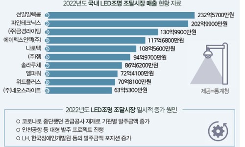 선일조명 이미지