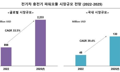 큐와이리서치 이미지