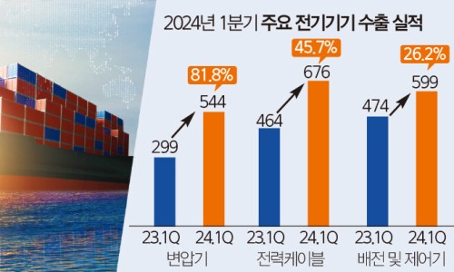 태성전기 이미지