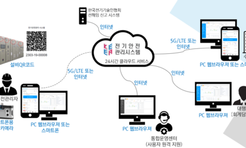한국전기안전관리 이미지