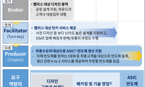 가온TECH 이미지