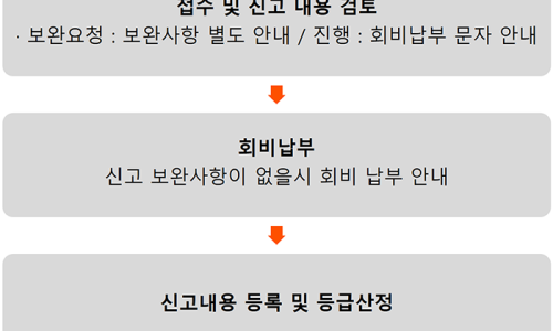 업엔지니어링 이미지