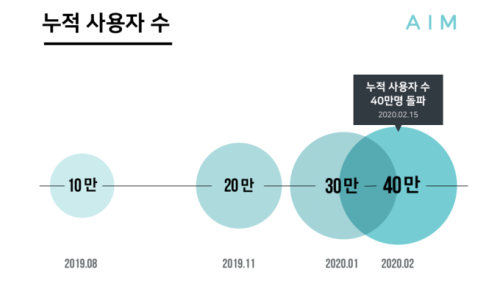 에임(AIM) 이미지