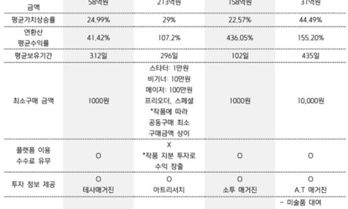 한국부동산투자정보신문 이미지