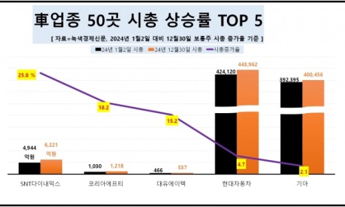 우상향 이미지