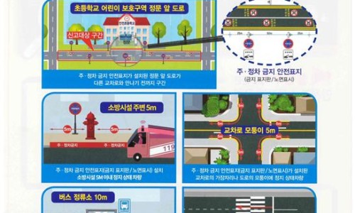 동일각 이미지