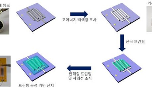 헬로프린팅 이미지